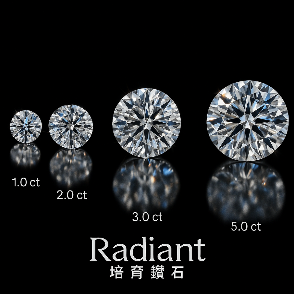 Lab Diamond